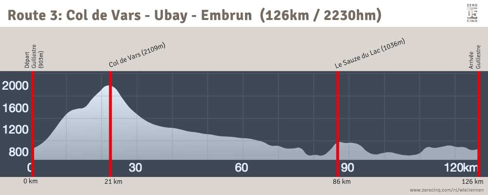 Route 3: Col de Vars - Ubay - Embrun (126km / 2230hm)